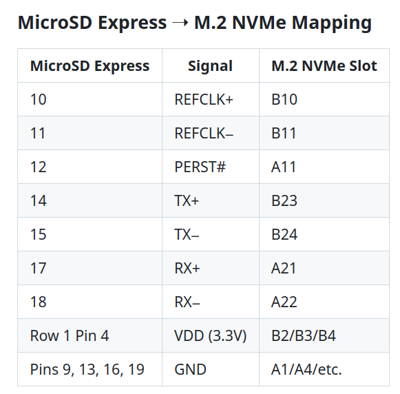 نگاشت حافظه MicroSD-Express-M.2-NVMe