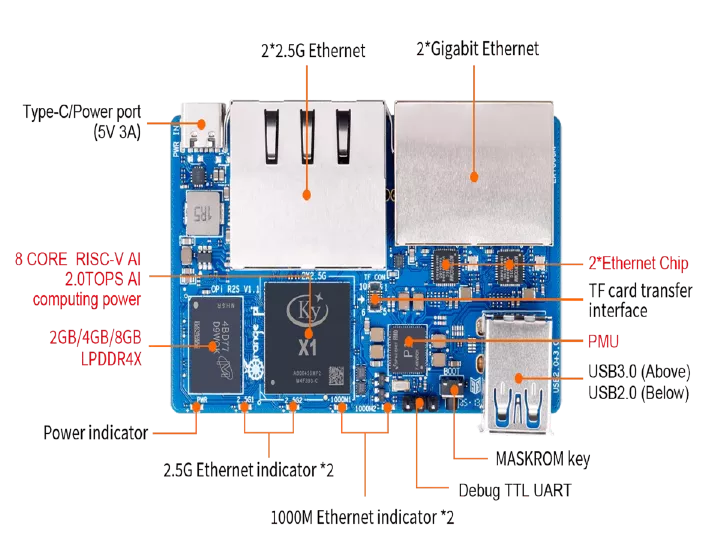 برد روتر هشت هسته ای RISC-V-2.5 گیگابایت اترنت گیگابیتی
