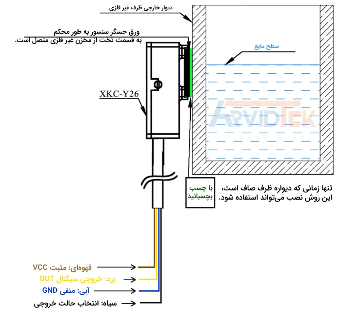نحوه نصب سنسور برای یک ظرف غیر فلزی