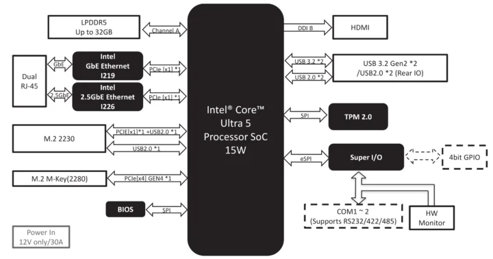 Intel-Core-Ultra-5-Processor-Mini-PC-Block-Diagram-720x378