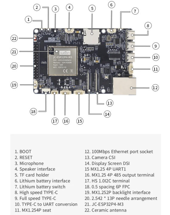 بررسی اجمالی سخت‌افزار برد ارزیابی JC-ESP32P4-M3-DEV-ESP32-P4