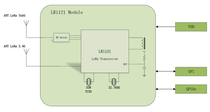 شماتیک ماژول LR1121 LoRa 