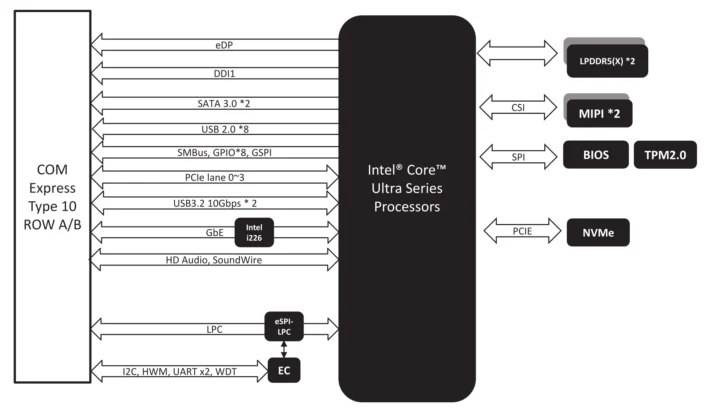 نمودار بلوکی NanoCOM-MTU