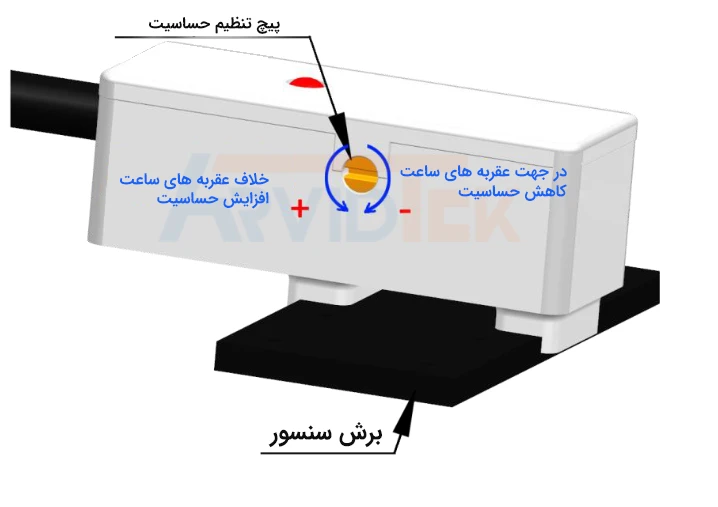 تنظیم حساسیت سنسور سطح مایع غیر تماسی