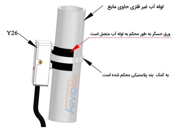 نحوه نصب سنسور برای لوله غیر فلزی حاوی مایع