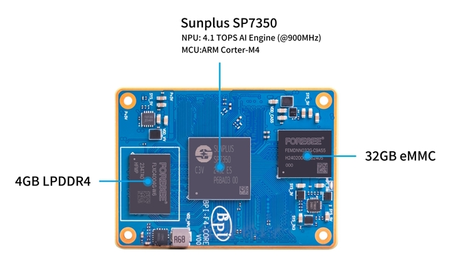 BPI-F4-Core-board-Hardware-Overview
