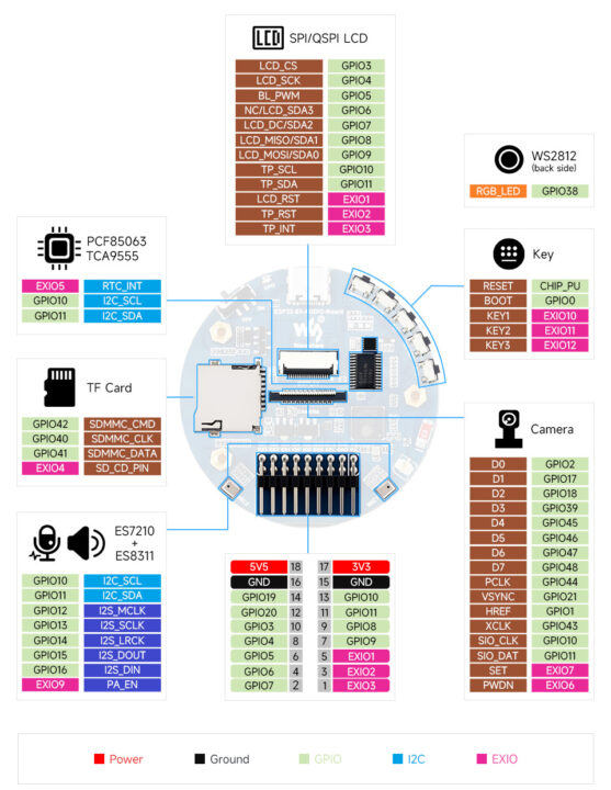 رابط‌های بلندگوی هوشمند مبتنی بر هوش مصنوعی ESP32-S3