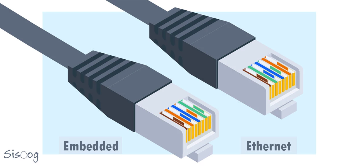Embedded EtherNet