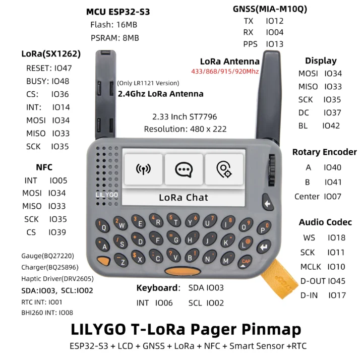 نقشه پایه‌های LoRa Pager