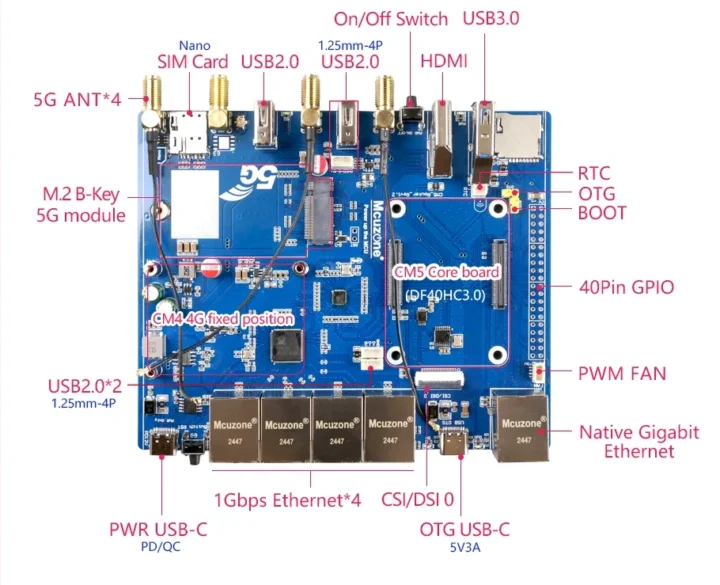 Mcuzone-Raspberry-Pi-CM5-5G-Router-Expansion-Board-specifications-720x585