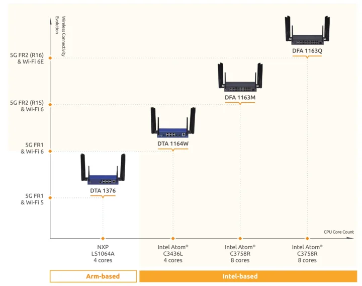 Nexcom-FWA-over-5G-uCPE