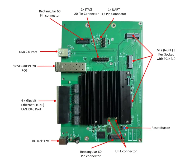 طراحی مرجع Qualcomm-IPQ5322