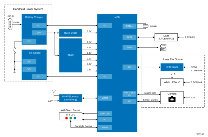 اتوسکوپ دیجیتال renesas طراحی rz-g3e