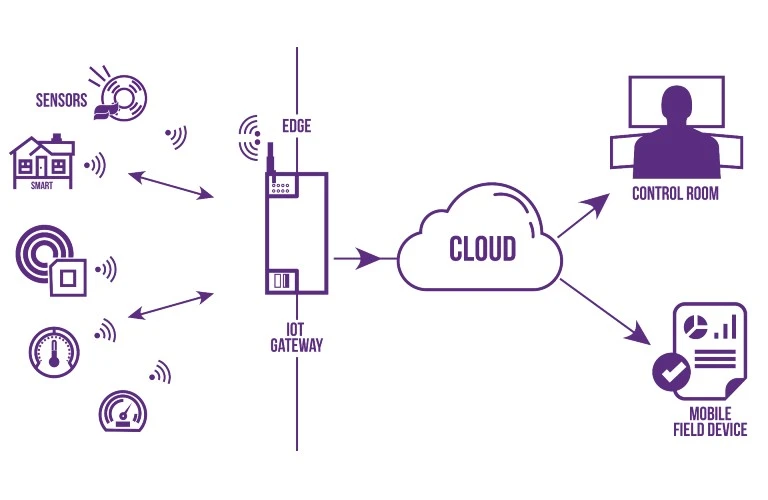 Lorawan Gateway