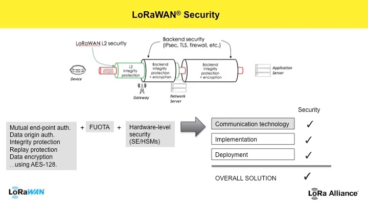 امنیت LoRaWAN