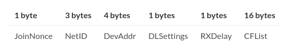 گام دوم در فرآیند Join (LoRaWAN 1.0.x)