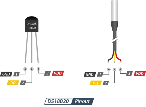 DS18B20 pinout