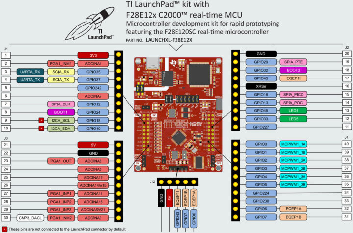 Pinout برد F28E12x-LaunchPad