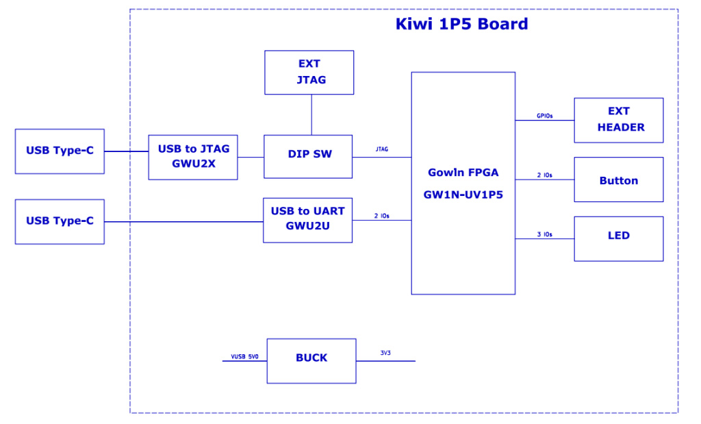 نمودار بلوکی KIWI-1P5