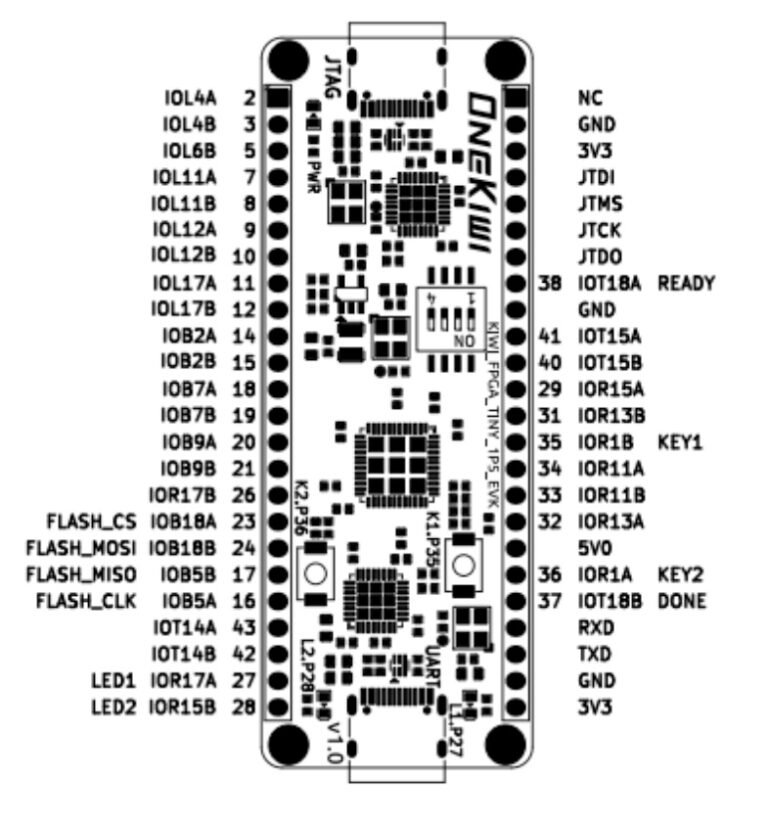 pinout برد FPGA مدل KIWI-1P5