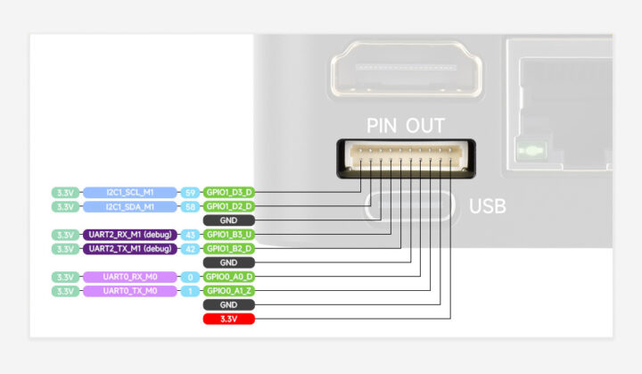 Luckfox PicoKVM Pinout