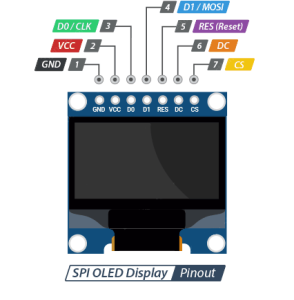 SPI OLED display pinout