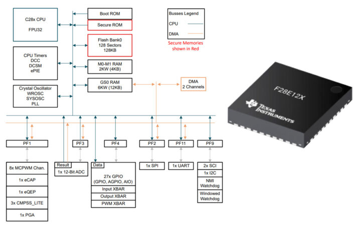 میکرو کنترلر های Texas-Instruments-F28E12x-series