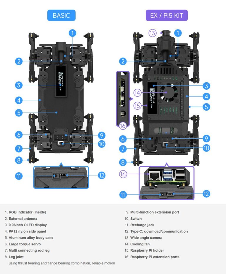 WAVEGO-Pro-Kits
