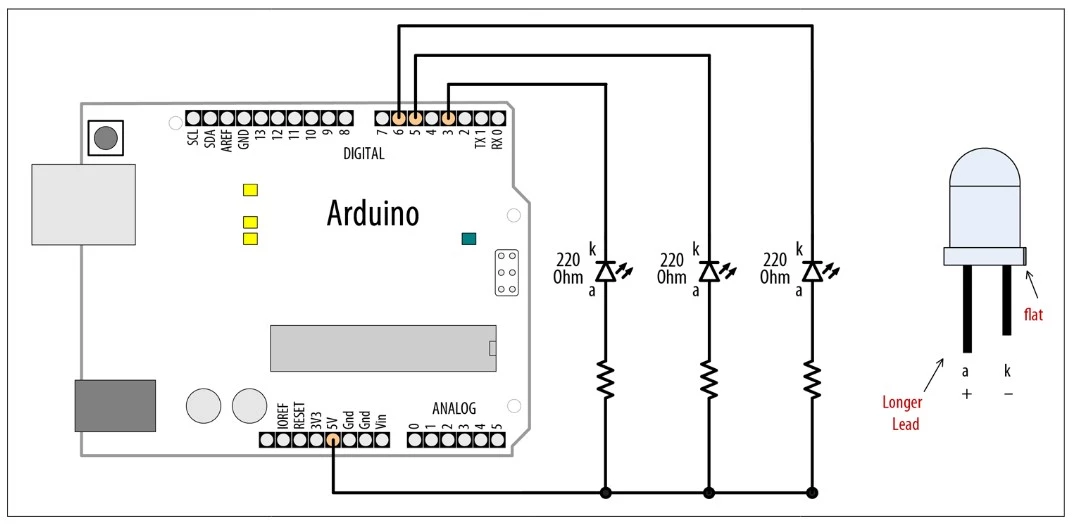 اتصال LED و کنترل روشنایی با PWM در آردوینو