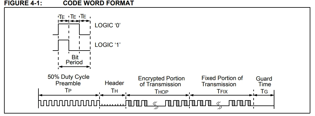 فرمت کلمهٔ کد