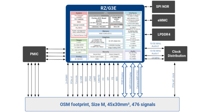 نمودار بلوکی ARIES Embedde MSRZG3E SiP