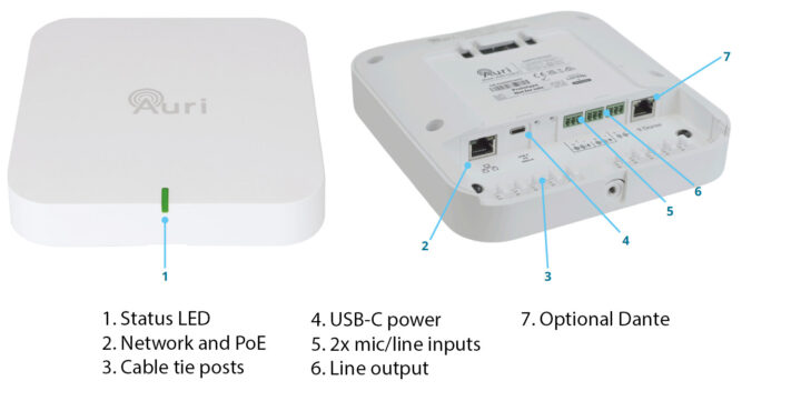 بررسی اجمالی سخت‌افزار فرستنده Auri TX2N