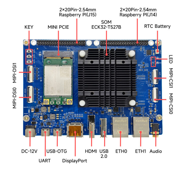 معرفی سری EBYTE ECB32: تا 4GB LPDDR4، گیگابیت اترنت، Wi-Fi 4/BT 4.2 و هدر 40-پین 1 بررسی اجمالی سختافزار سری ECB32