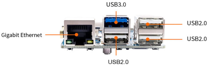 SBC کممصرف Orange Pi 4 Pro: تا 16GB LPDDR5، M.2 PCIe 3.0 و GbE با PoE 4 بررسی اجمالی پورتهای Orange Pi 4 Pro