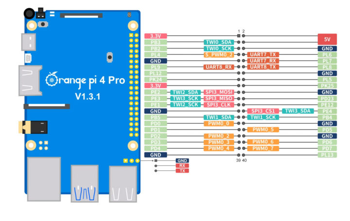 SBC کممصرف Orange Pi 4 Pro: تا 16GB LPDDR5، M.2 PCIe 3.0 و GbE با PoE 1 Orange Pi 4 Pro Pinout