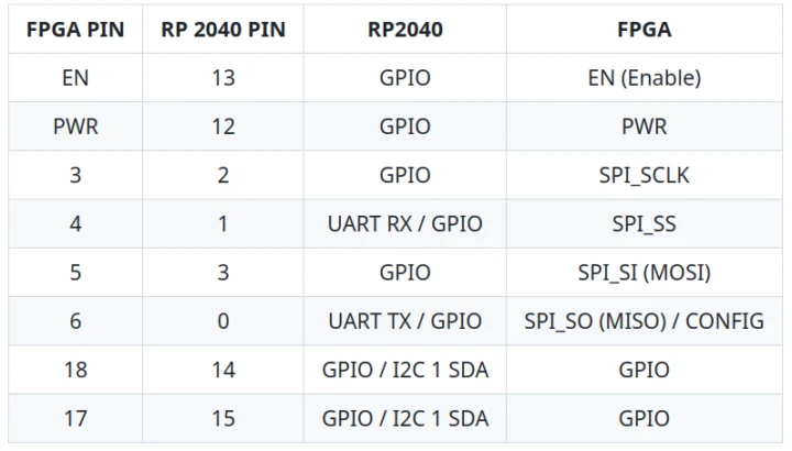 Shrike-lite معرفی شد: برد FPGA چهار دلاری با Renesas ForgeFPGA (SLG47910V) و RP2040 2 سیمکشی RP2040 FPGA