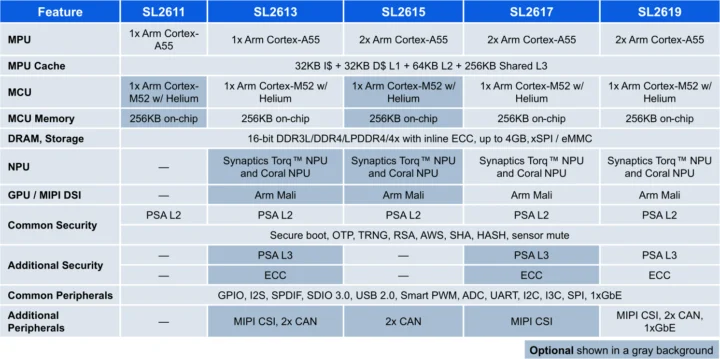 SL2611 vs SL2613 vs SL2615 vs SL2617 vs SL2619