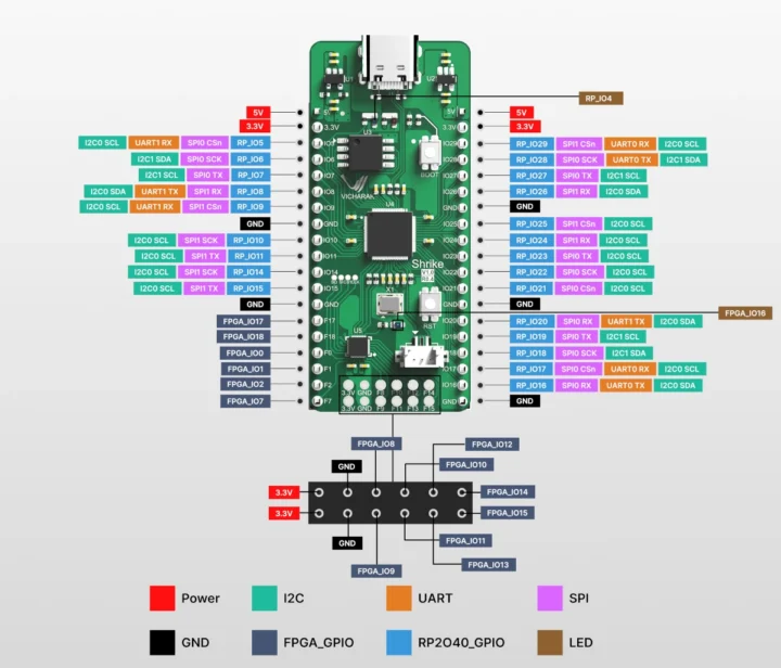 Shrike-lite معرفی شد: برد FPGA چهار دلاری با Renesas ForgeFPGA (SLG47910V) و RP2040 3 نمودار Shrike lite pinout