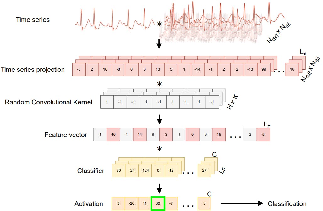 نمای کلی NanoHydra