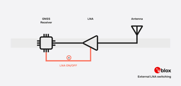 u-blox-leap-technology-external-lna-switching-visual-720x343