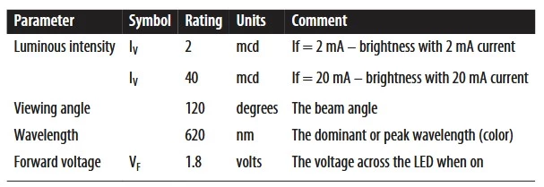 خروجی تصویری و کنترل LED با خروجی دیجیتال و PWM | قسمت 39 آموزش آردوینو 3 خروجی تصویری و کنترل LED با خروجی دیجیتال و PWM | قسمت 39 آموزش آردوینو