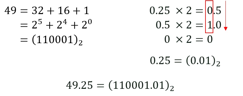 آموزش محاسبه سریع لگاریتم در FPGA