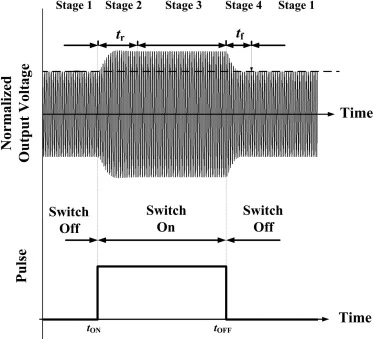 RFID چیست؟ | معرفی تگ RFID، انواع Passive/Active و باندهای LF‑HF‑UHF