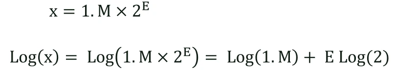 آموزش محاسبه سریع لگاریتم در FPGA