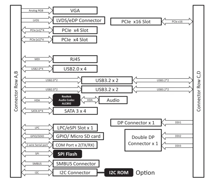 AAEON-ECB-920A-A11-block-diagram-720x630