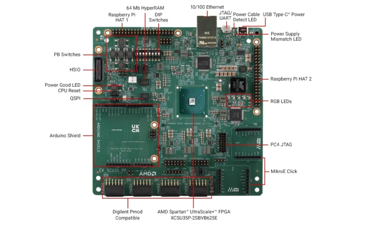 AMD-Spartan-UltraScale-SU35P-FPGA-Evaluation-Kit-ports-headers-720x440