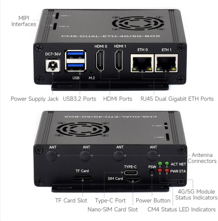 جعبه CM5 با دو پورت اترنت و پشتیبانی از 4G/5G – مدل A