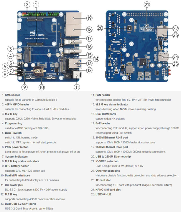 سخت‌افزار برد پایه دو اترنت برای Compute Module 5 