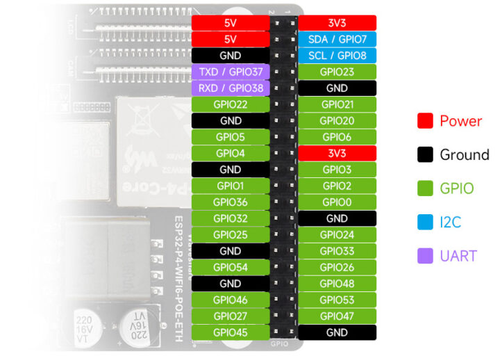 نقشه پایه‌های ESP32-P4 با پشتیبانی از وای‌فای ۶، تغذیه از طریق اترنت (PoE) و ارتباط شبکه (Ethernet)