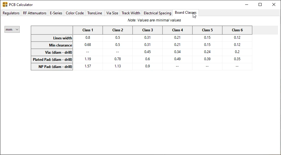 ماشینحساب PCB در KiCad | قسمت 47 آموزش Kicad 11 انواع PCB